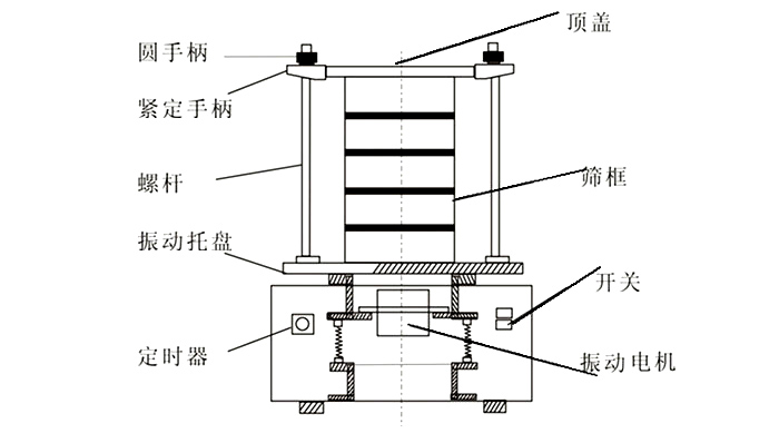 頂擊式標準振篩機結構圖