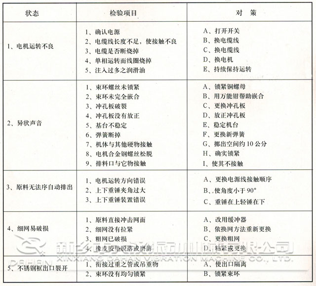 篩分機故障分析