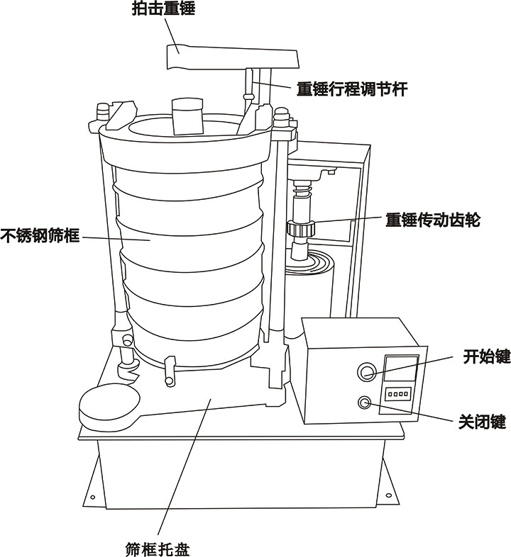 拍擊式振篩機(jī)的組成