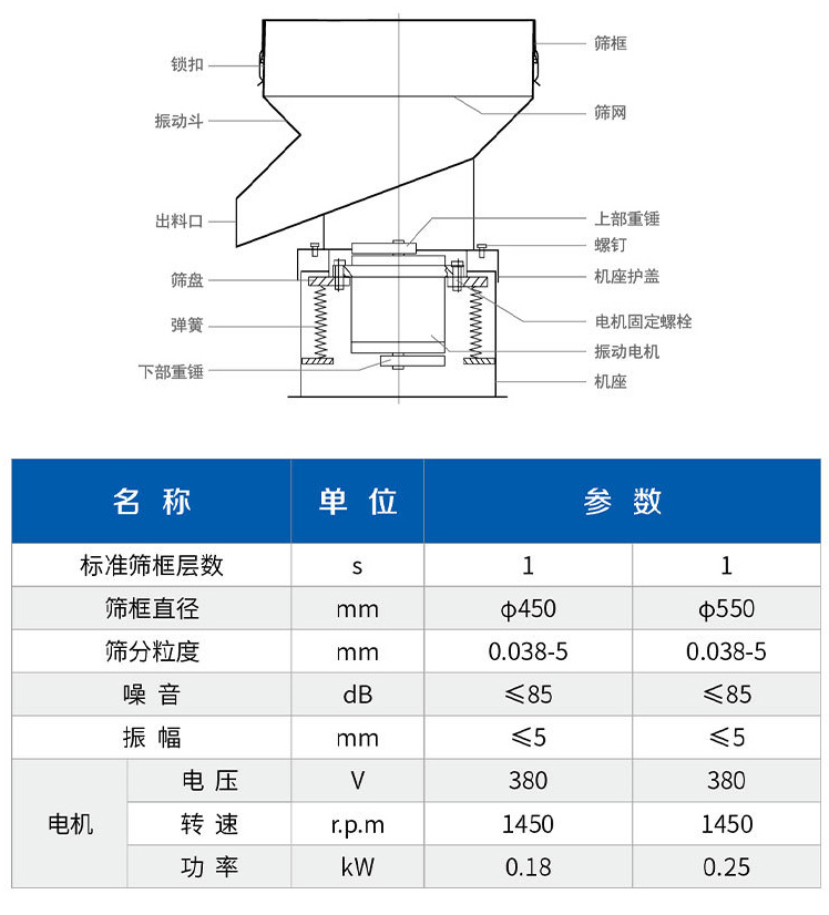 振動過濾篩技術參數